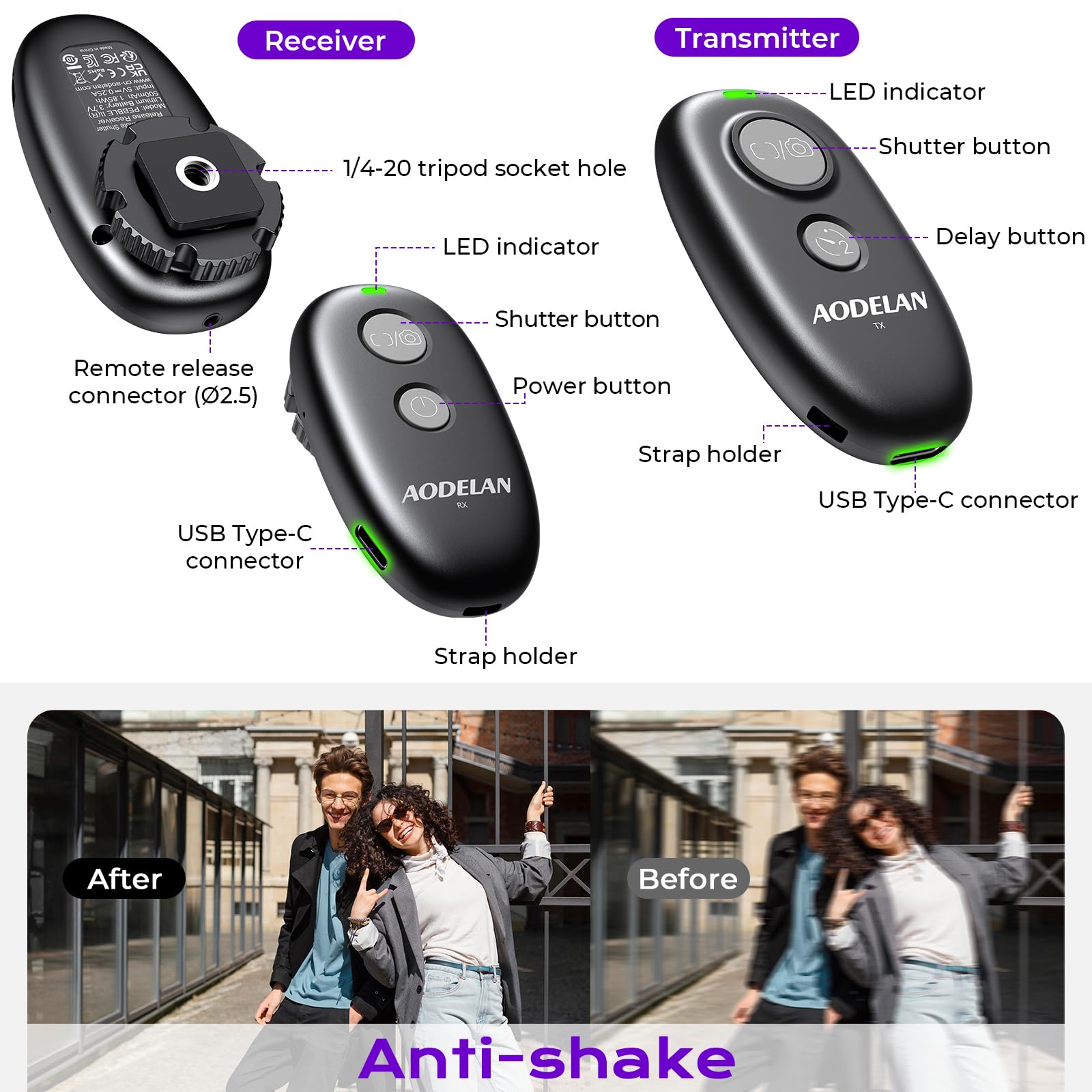 AODELAN Telecomando Ricaricabile Per Fotocamera Panasonic, Wireless E Cablato Per Panasonic Lumix S5II, S5IIX, S5, S1H, GH6, GH5 II, GH5, G97, GH7, G9 II, Sostituisce DMW-RSL1