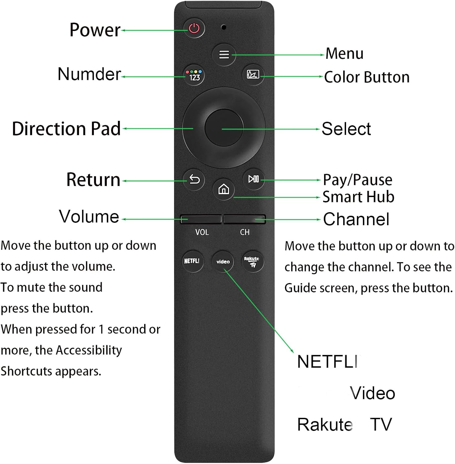 Labeled buttons of the universal remote control