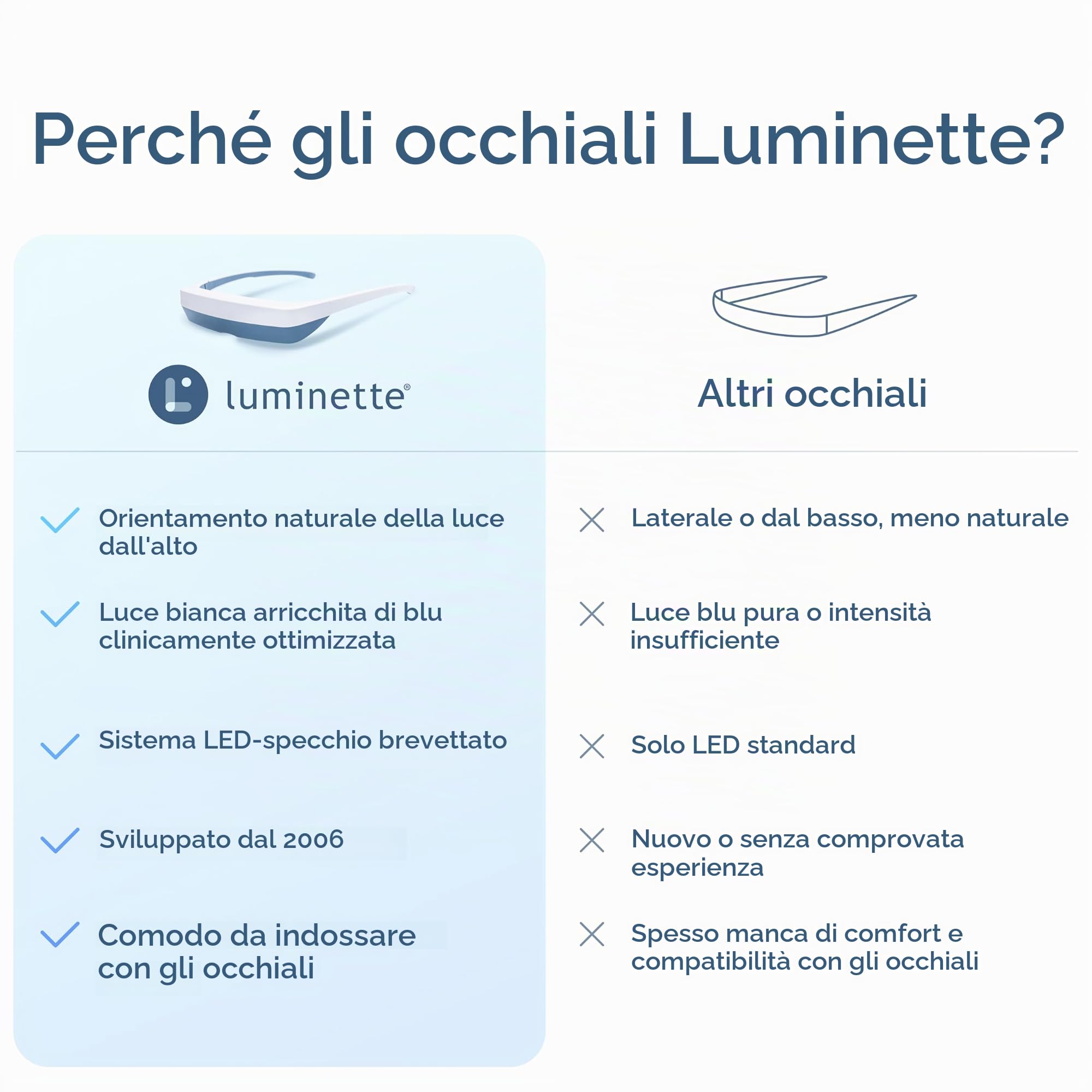 Luminette 3 Occhiali per Terapia Della Luce - Lampada a Luce Terapia Bianca Indossabile per Insonnia, Jet Lag, Stanchezza e Disturbi Stagionali - Terapia Luce led Viso Portatili (verde)