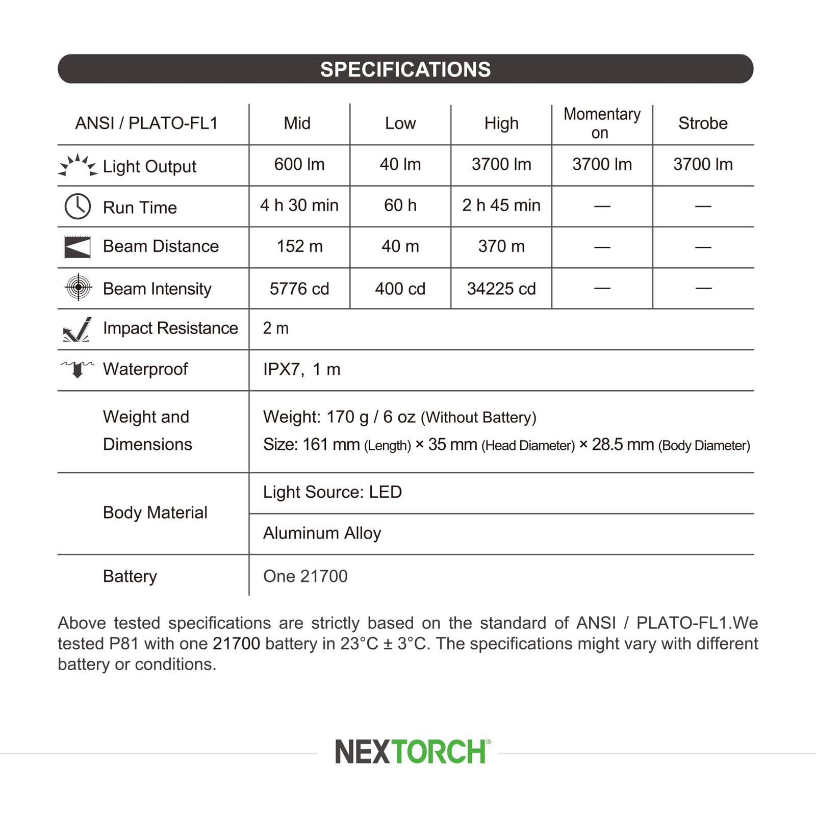 NEXTORCH P81 Rechargeable Lampe torche EDC 3700 Lumens 5 modes Pour le travail de nuit, l'aventure en plein air, l'autoprotection, l'utilisation quotidienne