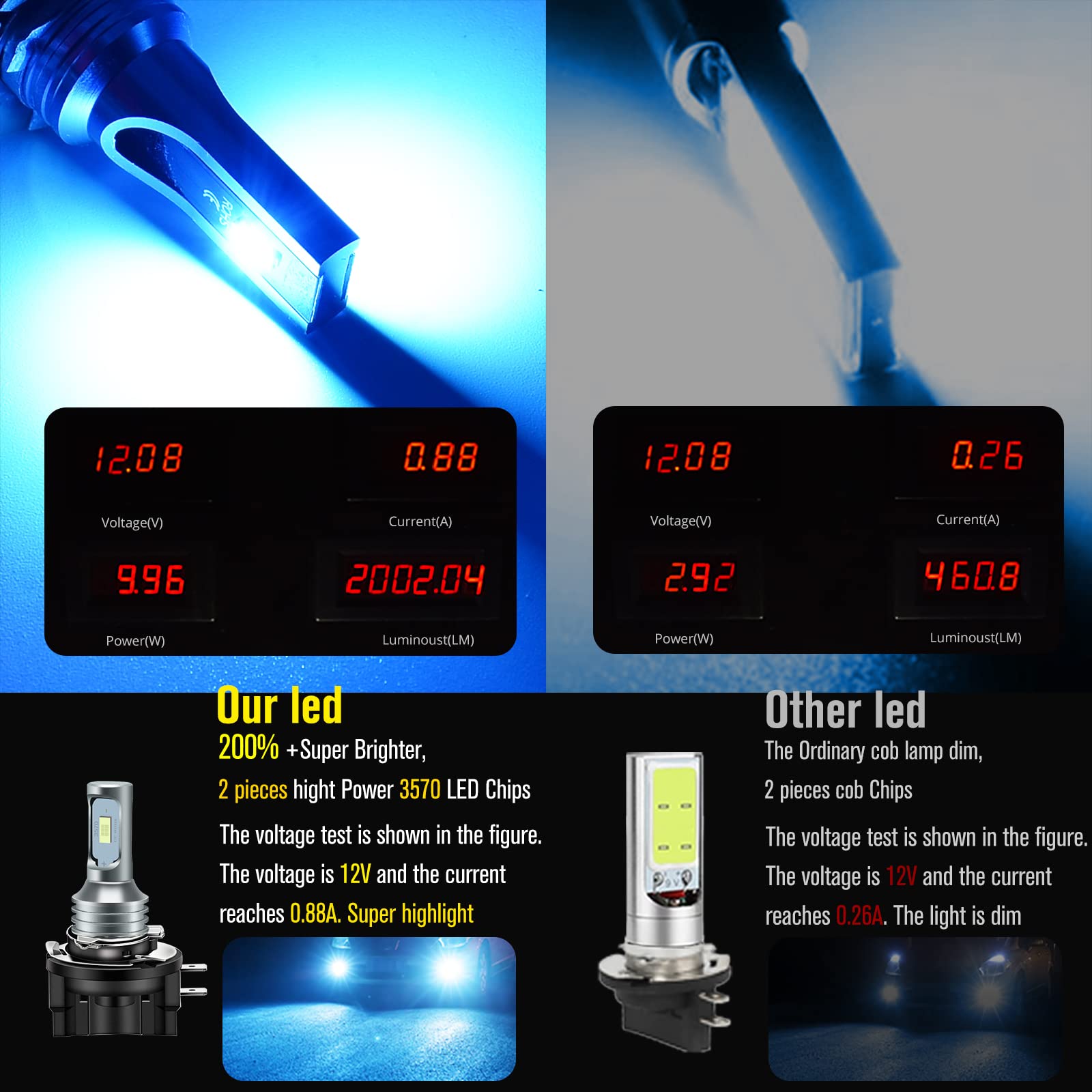 HAISECA H11B LED Fog Light Bulbs - Ice Blue 3800LM Super Bright 2-Pack