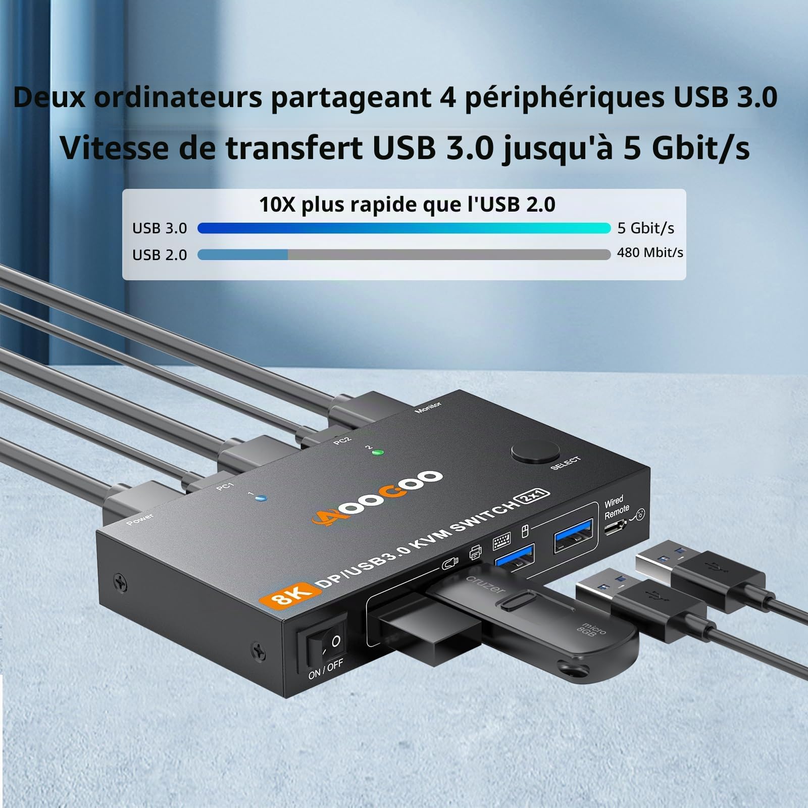 Commutateur KVM DP1.4 2 PC 1 moniteur 8K à 60 Hz/4K à 240 Hz Commutateurs KVM télécommande filaire Câble USB 3.0 inclus