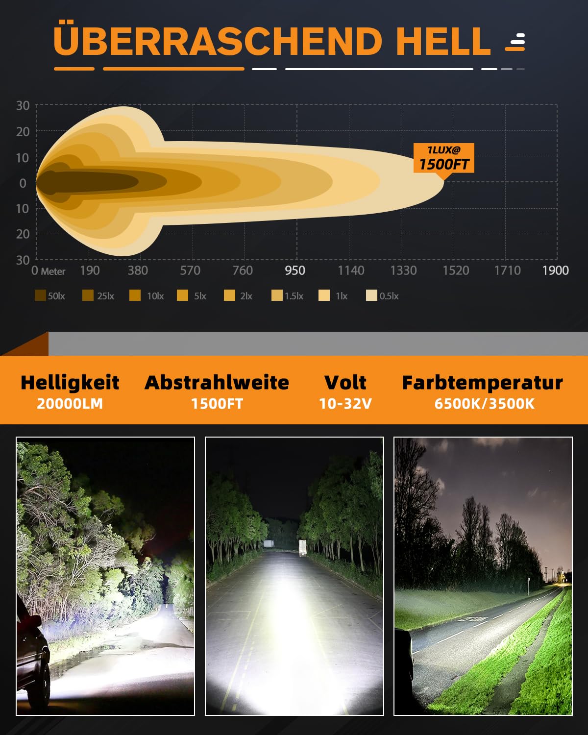 CO LIGHT 2PC 6,5 Zoll Runde LED Offroad Scheinwerfer mit DRL, 140W 20000LM, E Geprüft Zusatzscheinwerfer 12/24v, IP68 Wasserdicht Aluminiumgehäuse für SUV Pickup ATV Plug & Play mit Drahtbaum
