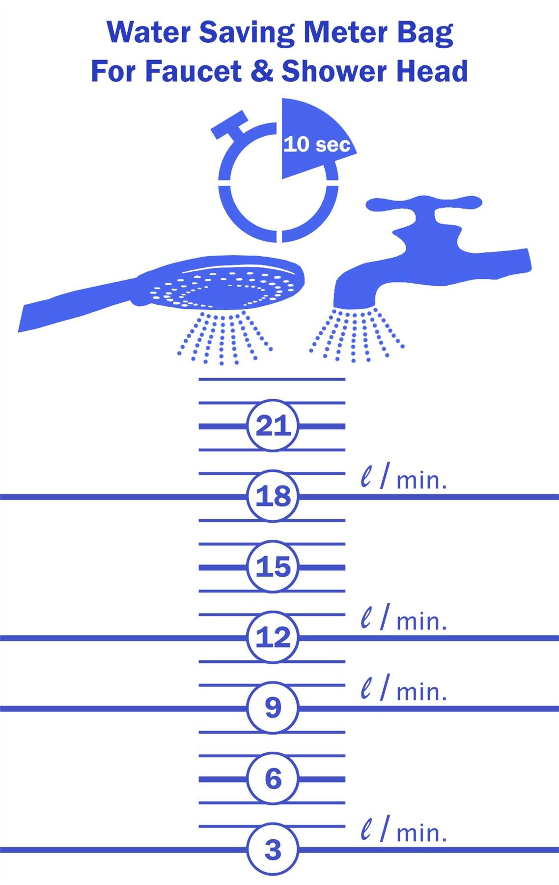 WaterWatch: Medidor De Agua Para Ducha – Cabezal Cuentagalones (Ahorra Agua Y Dinero, Fácil Instalación)