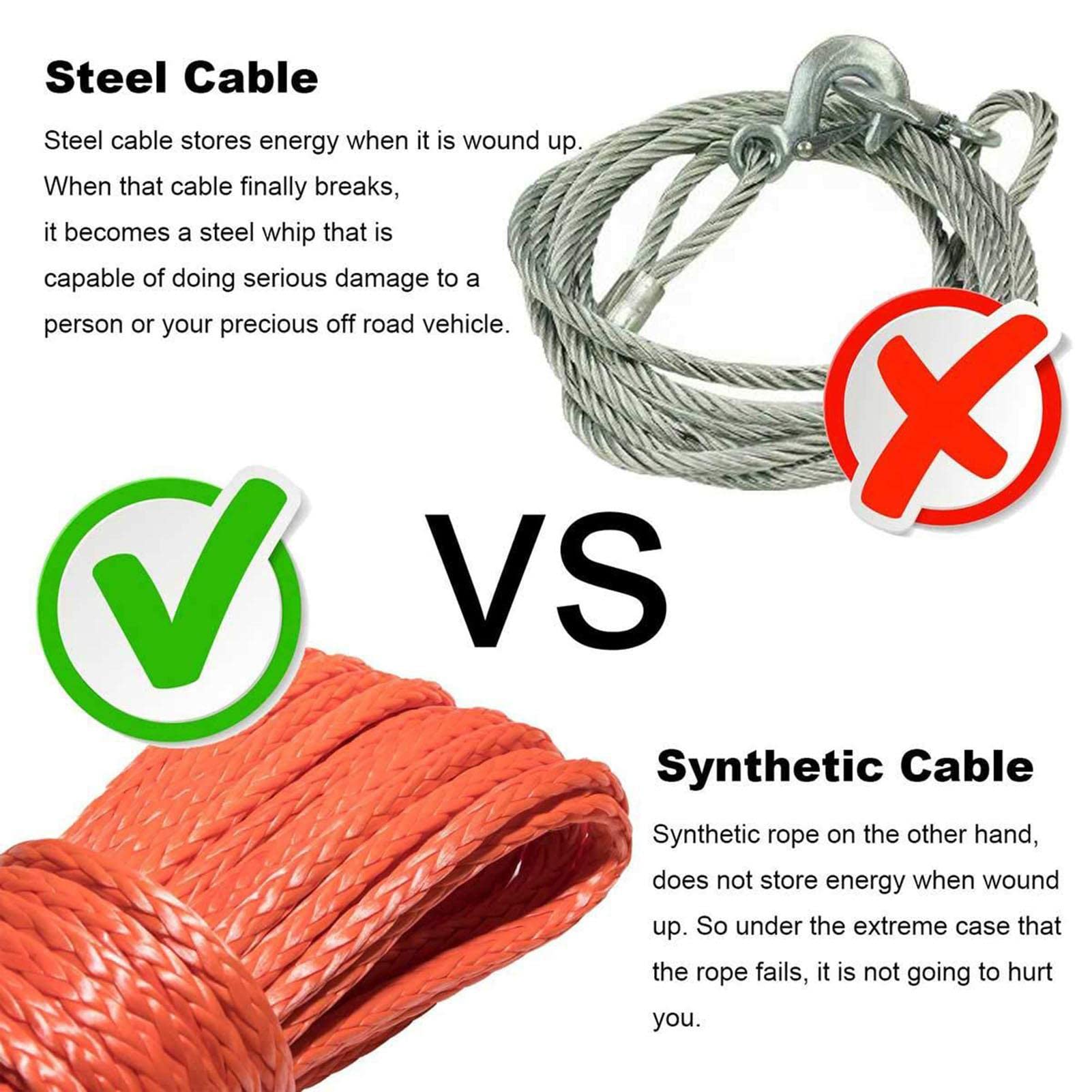 Câble de Treuil Synthétique avec Gaine, 6 mm x 15 m Cordes Remorquage Synthétique à 12 Brins 7700lbs pour Voiture Camion ATV UTV