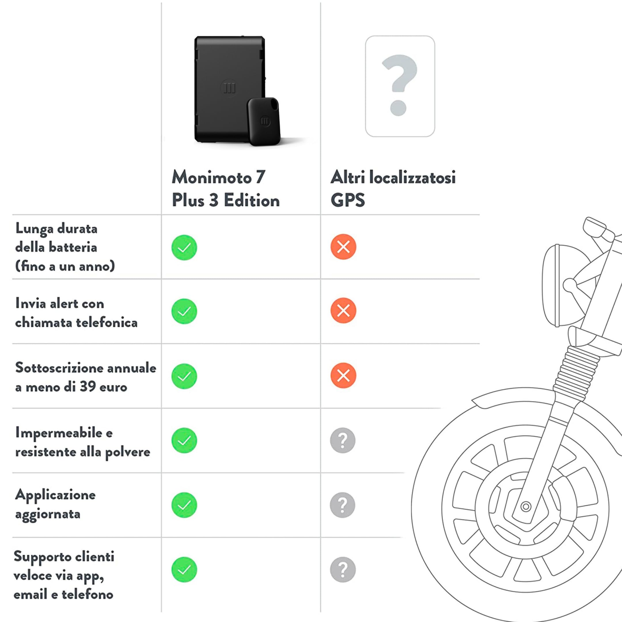 MoniMoto 7 Localizzatore Tracker e Allarme per Moto con Installazione Facile, Senza Fili - Localizzatore Smart GPS per Moto, Tracker GPS per Veicoli, Scooter, Quad Bike ATV, Motoslitte