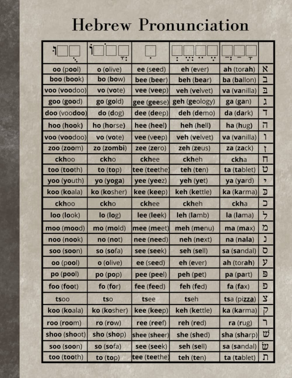 Hebrew pronunciation chart lined notebook - Hebrew Bible Study Notebook: Learn to read and pronounce Hebrew easily and quickly!