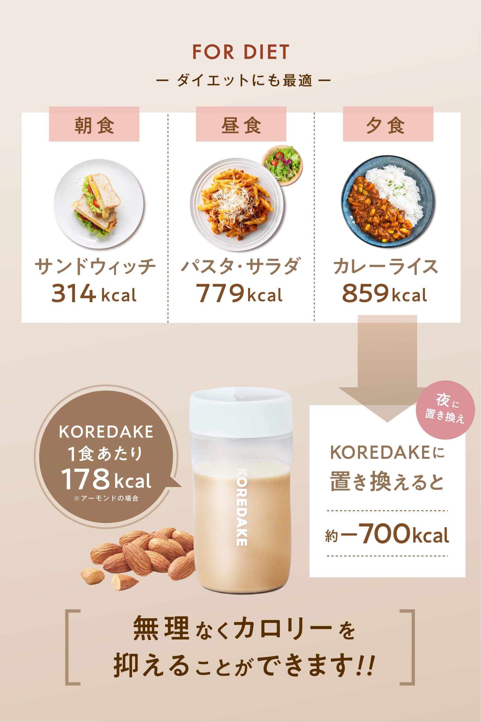 Amazon.co.jp: KOREDAKE ダイエット プロテイン セット 人工甘味料不