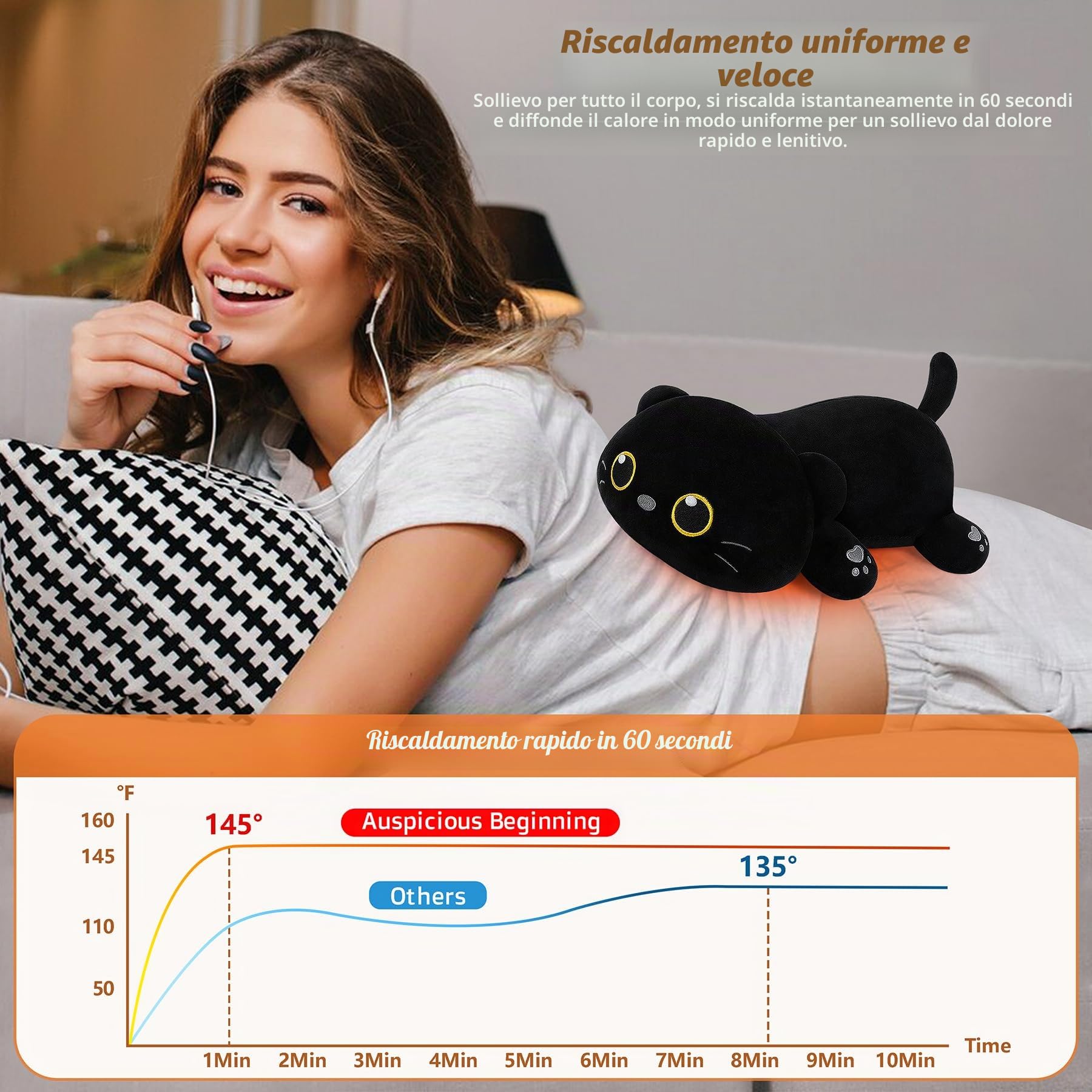 Cuscino termico elettrico a forma di gatto, in peluche, alimentato tramite USB, portatile, per alleviare il dolore mestruale, collo, spalle, schiena, a forma di animale, cuscino riscaldato, idea