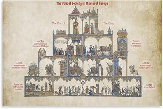 The Feudal Society in Medieval Europe Vintage Canvas Poster – Historical Educational Wall Art for Living Room, Study, or Classroom Decor (Unframed, 08x12inch(20×30cm))