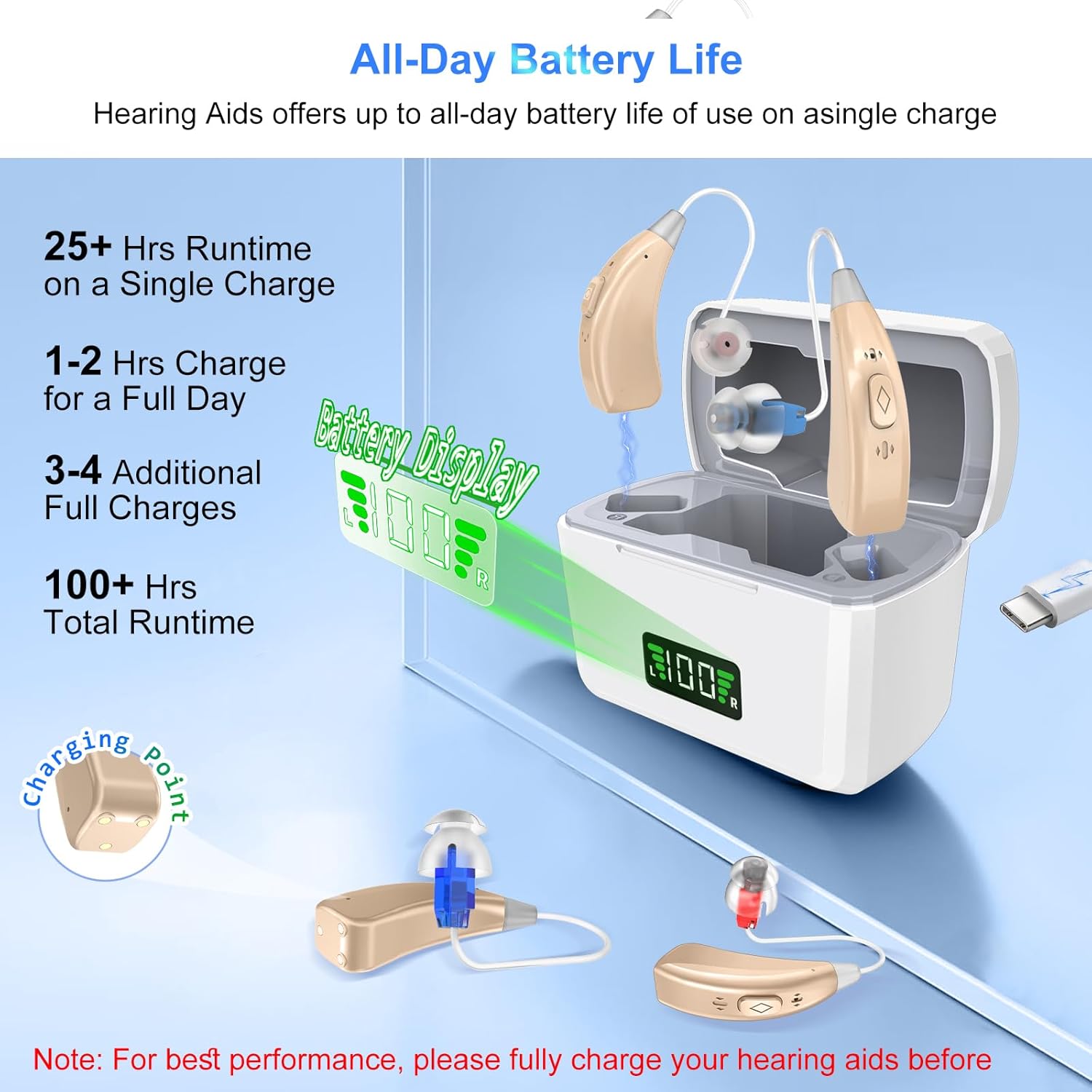 Rechargeable Hearing Aids, 16-Channel Digital OTC Hearing Aid for Seniors with Noise Reduction, 5-Level Volume Control, 3 Modes, Auto-On/Off, Long-Lasting Battery, Portable Behind-the-Ear Aid