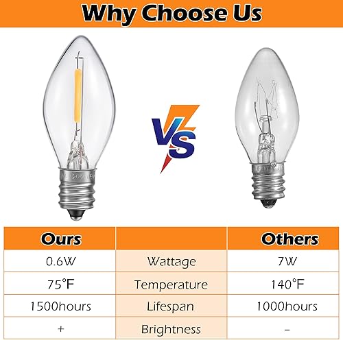 Miniatura 5 de Paquete de 2 cables de accesorios con bombilla LED C7, clip de luces de pueblo de Navidad con doble fusible de repuesto, molde de soplado,