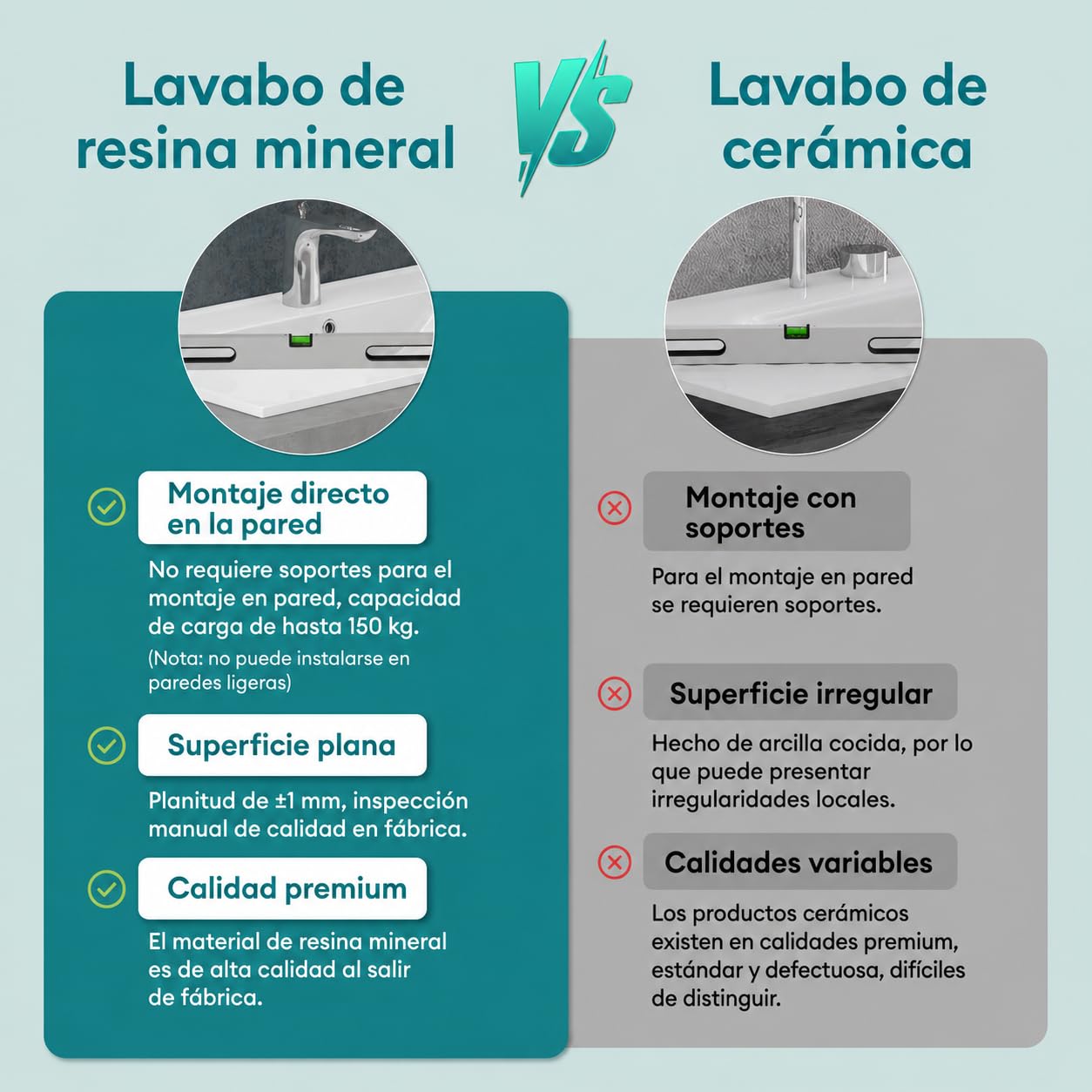 Mai & Mai Lavabo Empotrado sobre Encimera Baño Lavabo | Rectangular | Blanco Brillante | Mármol Fundido | 80x48x14cm | con Orificio para Grifo con Rebosadero | Colossum02 | Colossum02 - Lavabo empotrable rectangular con 1 orificio para grifo, función de r