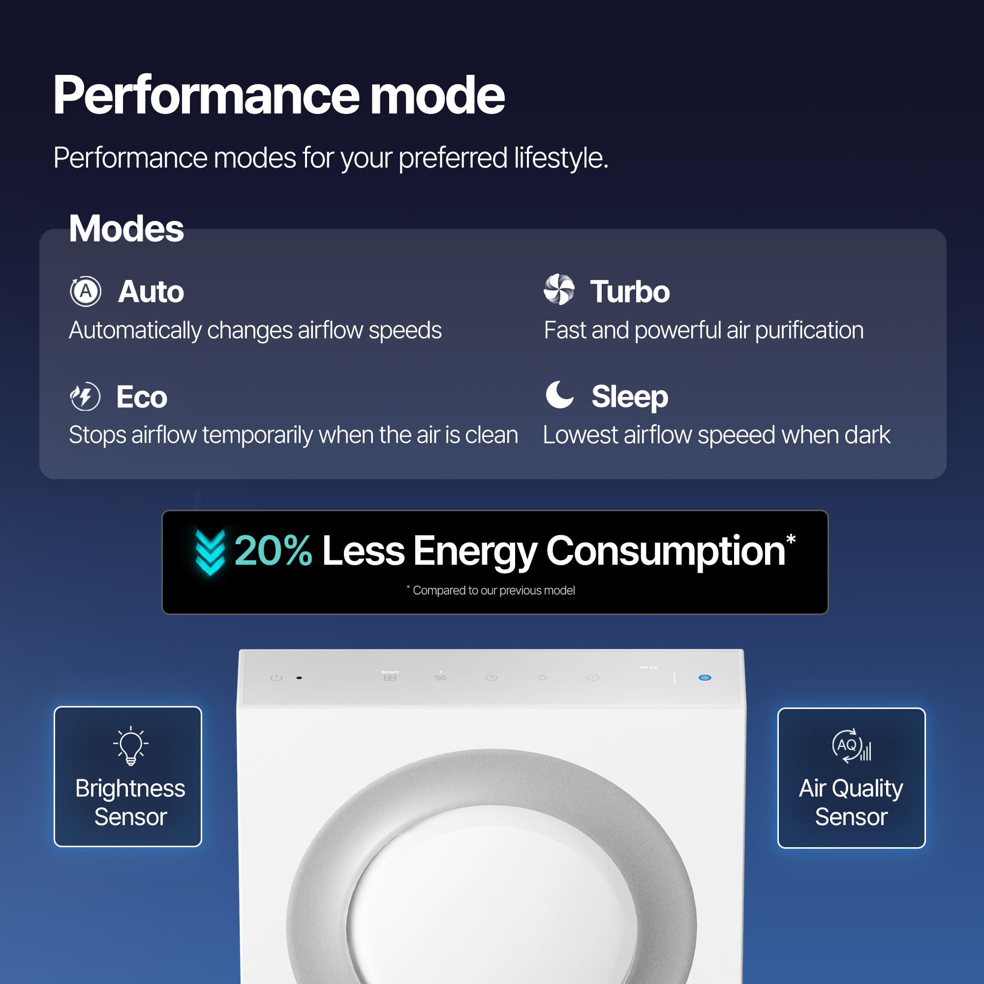 COWAY Airmega Mighty2 Air Purifier, Next Gen of AP-1512HH, for Large Room & Home Cleans up to 1,800 ft², IEST certified HEPA and Active Carbon for Allergies, Smoke, Dust, Pets & Mold, AP-1512N(W) view 8