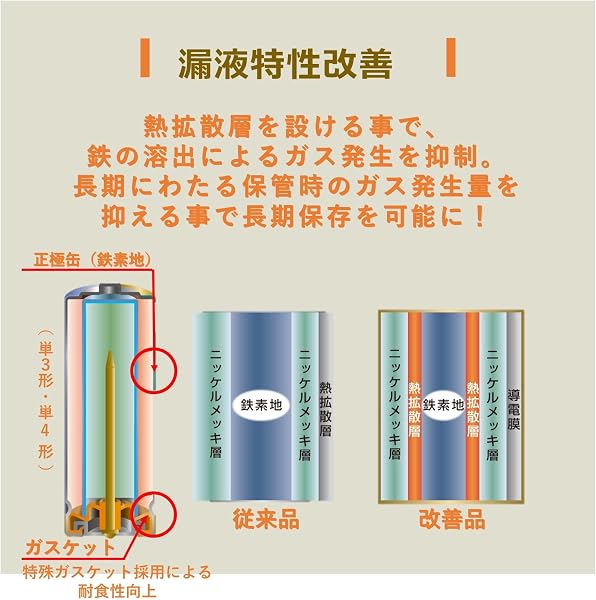 東芝(TOSHIBA) アルカリ乾電池 単3形 20本入 1.5V 使用推奨期限 10年保存 液漏れ防止構造 Zシリーズ LR6Z 20P - 4