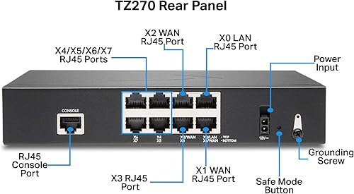 SonicWall TZ270 — galinė pusė