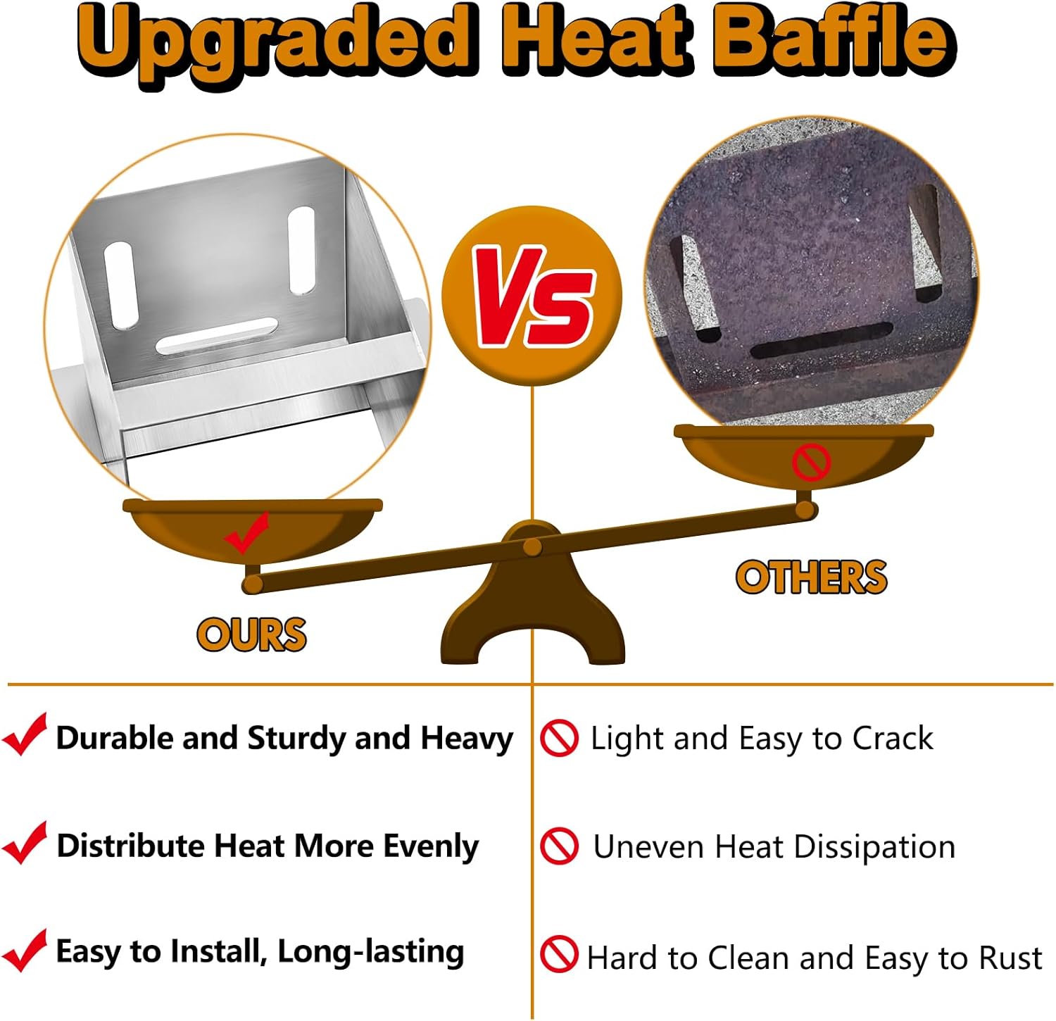 SUB024 Heat Baffle SUB025 Drip Tray Replacement Parts for Traeger Tailgater 20 Junior Elite 20 TFB30KLF BBQ155 BBQ055 TFB29PLB TFB29LZA Bronson 20 TFB29LZB TFB30LZB Heat Shield Grease Tray