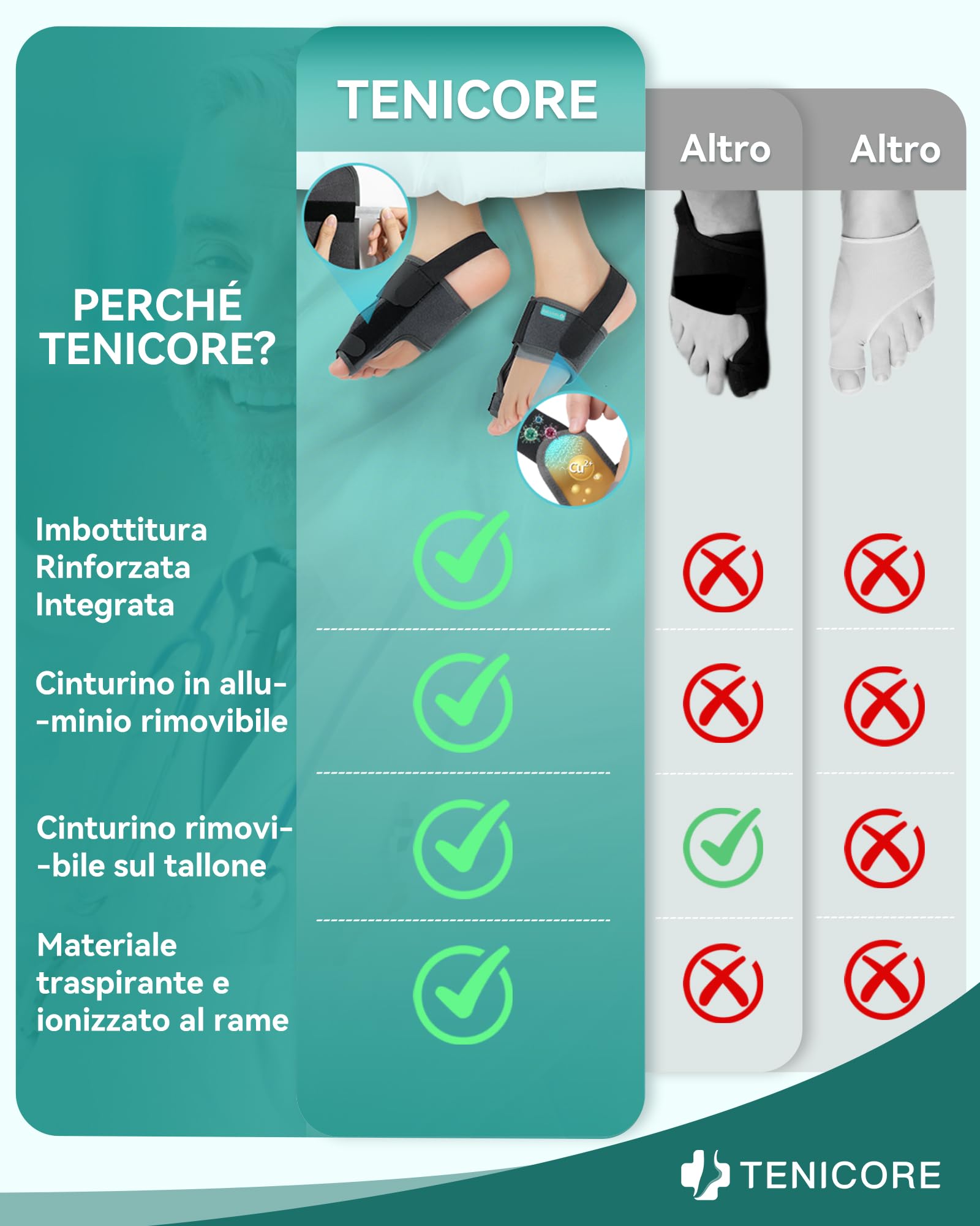 TENICORE Aggiornamento Alluce Valgo Correttore con 2 Barre Angolari,Tutore Alluce Valgo con cuscinetto in silicone Sollievo dall'alluce Valgo 1 Paio Donna e Uomo