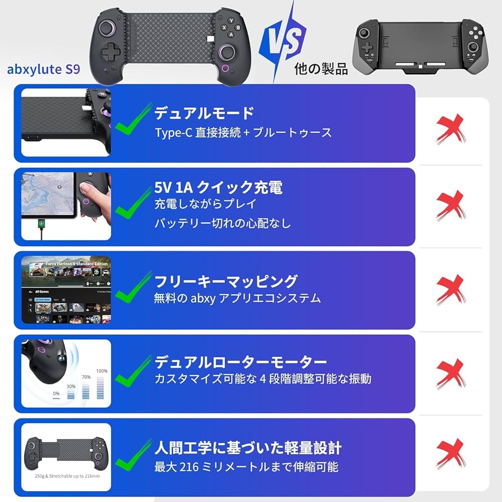 abxylute S9 モバイルコントローラー タブレット スマホ ゲームパッド レビュー】タブレットが挟める有線コントローラー『abxylute S9