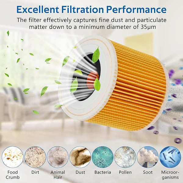 2 Filtro de Cartucho, Filtro Karcher WD3 Compatible con Aspiradoras Kärcher WD3, WD2, WD1, MV3, MV2, A, K, KNT, NT, SE, VC, Reemplaza 6.414-552.0, para 2 Tornillos de Fijación para Alérgicas - 5