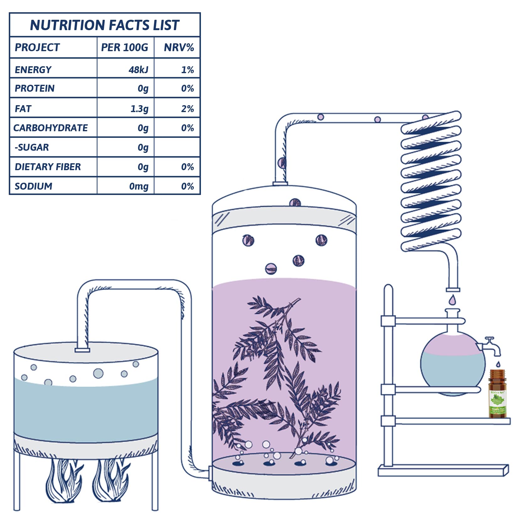 Aromas Alimentarios - 12 Aroma Flavour Drops, Aroma Natural Líquido, Saborizante Concentrado Para Caramelos, Aceite Saborizante Para Hornear, Jabón, Bebidas, Soluble en Agua y Aceite