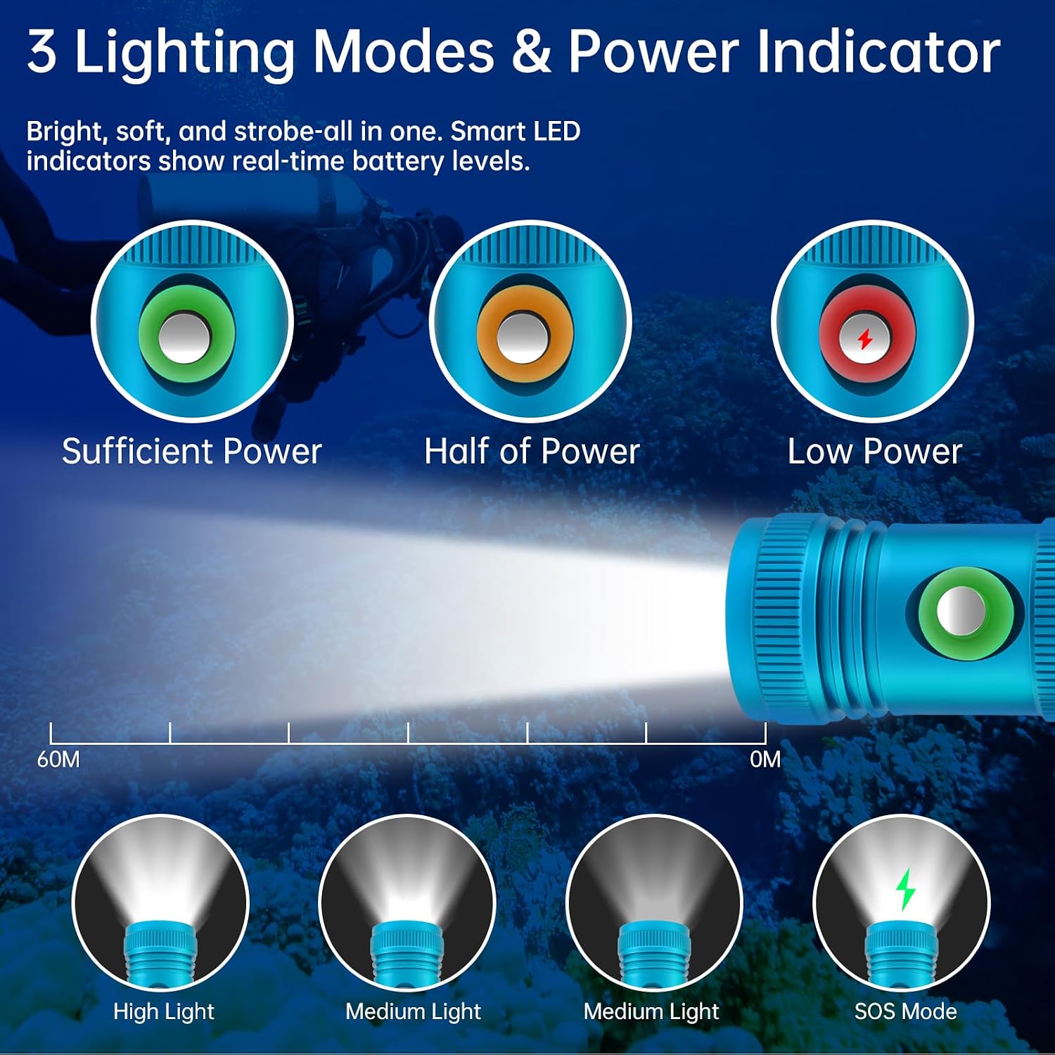 SecurityIng 1200lm Dive Light Scuba Diving Super Bright Flashlight image 3