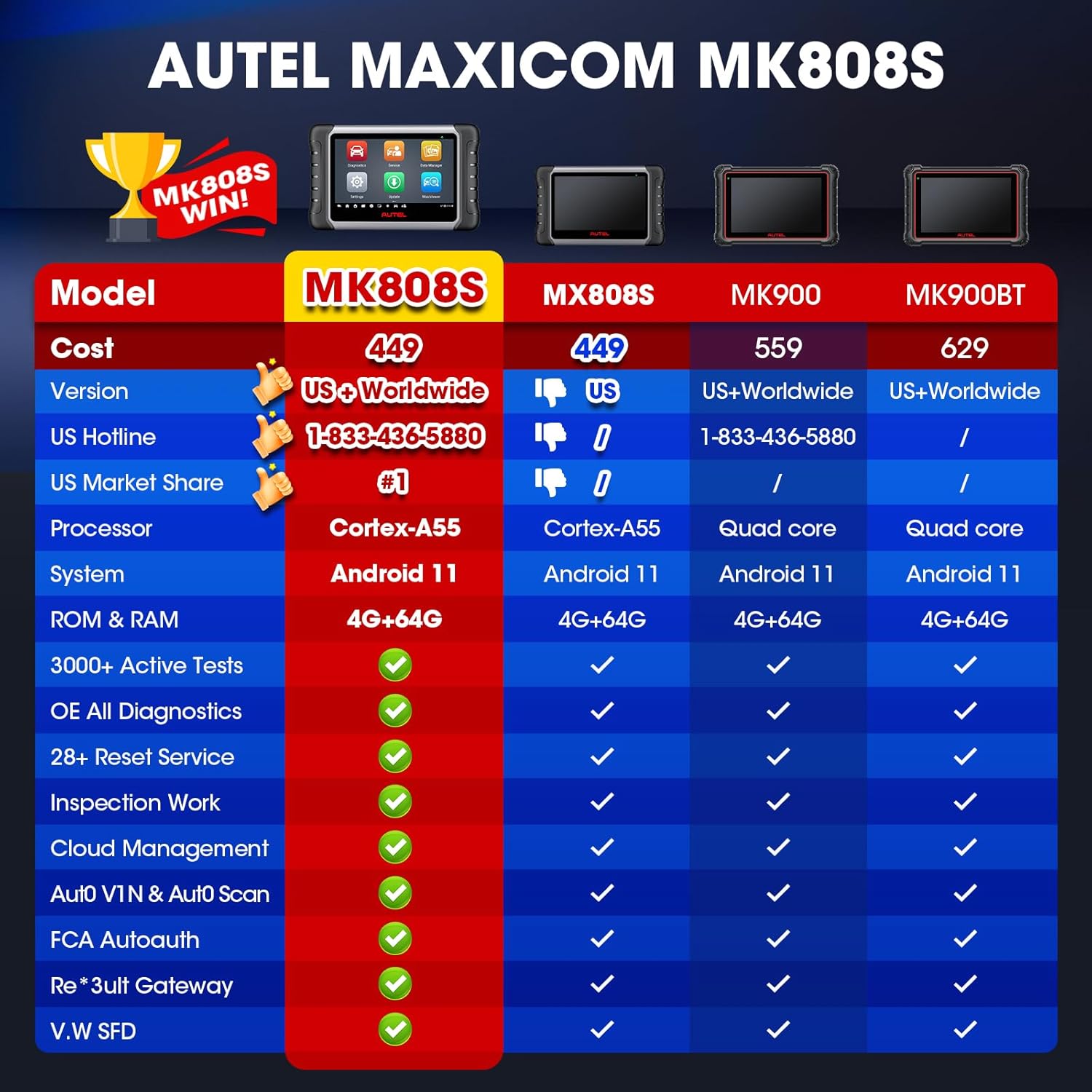 Autel Scanner MaxiCOM MK808S: 2026 Bidirectional Tool as MX808S MK808BT Pro M808Z, Work as MaxiCheck MX900 MK900BT, 28+ Service, 3000+ Active Tests, All System OBD2 Diagnostics, OS 11, 10X Faster