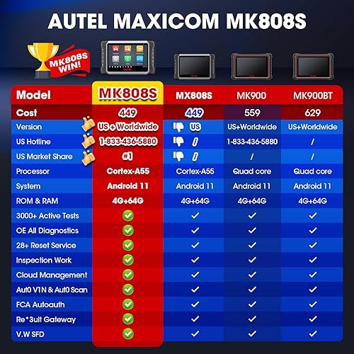 Vista 7 de Autel MaxiCOM MK808 OBD2 herramienta de diagnóstico con todas las funciones de servicio y sistema incluso reajuste de aceite, EPB, BMS, SAS, DPF