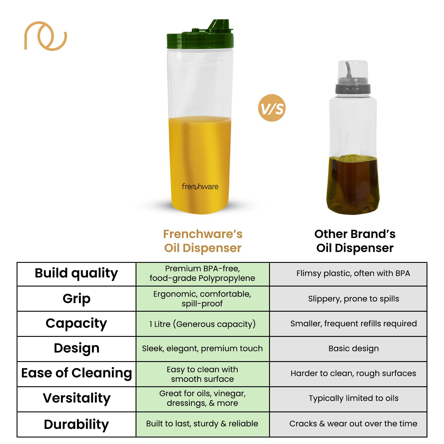 Frenchware Oil Dispenser Bottle Pack of 2, 1 L Each, Food Grade Plastic 2