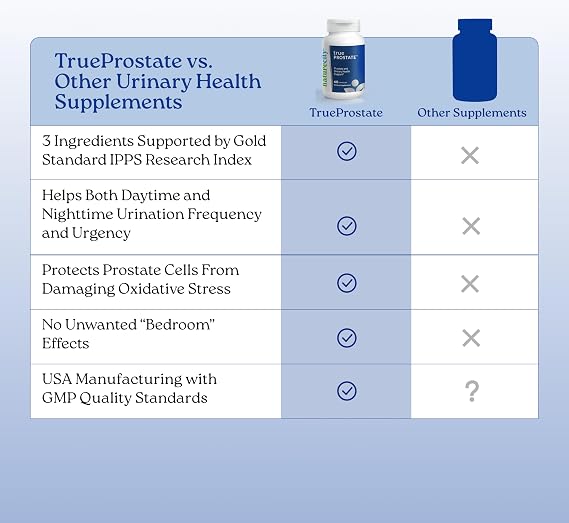 NatureCity True-Prostate Urinary Tract & Prostate Support Supplement for Men's Health Cranberry Extract & Super Beta Prostate Sitosterol Complex 60 Capsules - Prostate Health for Men