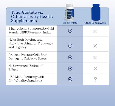 NatureCity True-Prostate Urinary Tract & Prostate Support Supplement for Men's Health Cranberry Extract & Super Beta Prostate Sitosterol Complex 60 Capsules - Prostate Health for Men