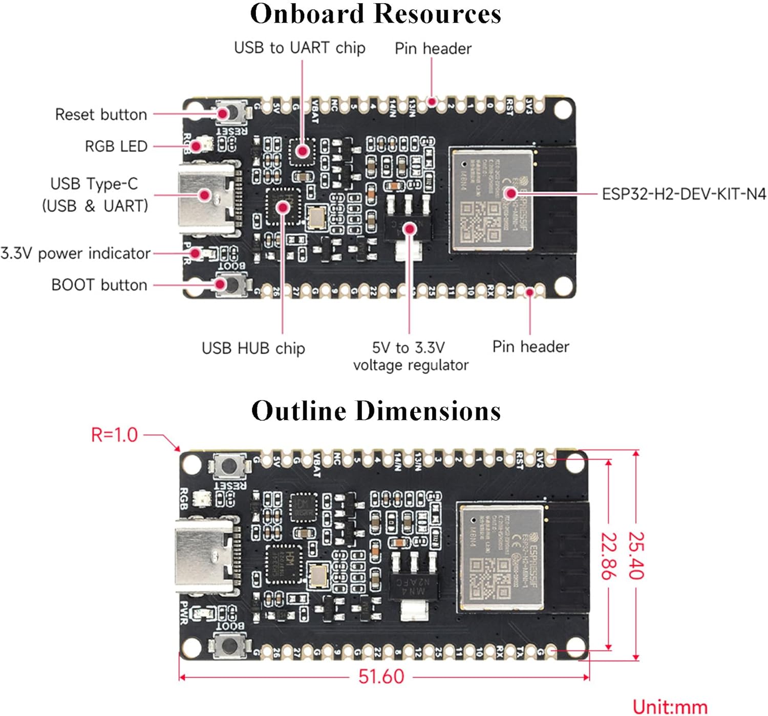 Diagram illustrating the onboard resources of the ESP32-H2-DEV-KIT-N4, including USB to UART chip, pin headers, Reset button, RGB LED, USB Type-C, 3.3V power indicator, BOOT button, USB HUB chip, and 5V to 3.3V voltage regulator.