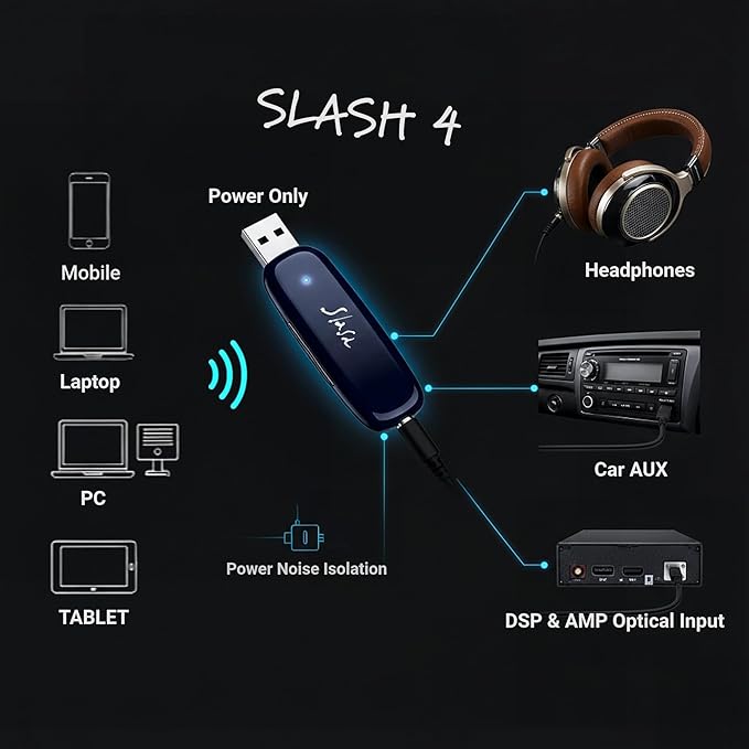 SLASH4 DAC Bluetooth Hi-Fi ESS Quad ES9219 LDAC aptX Adaptativo miniatura 5