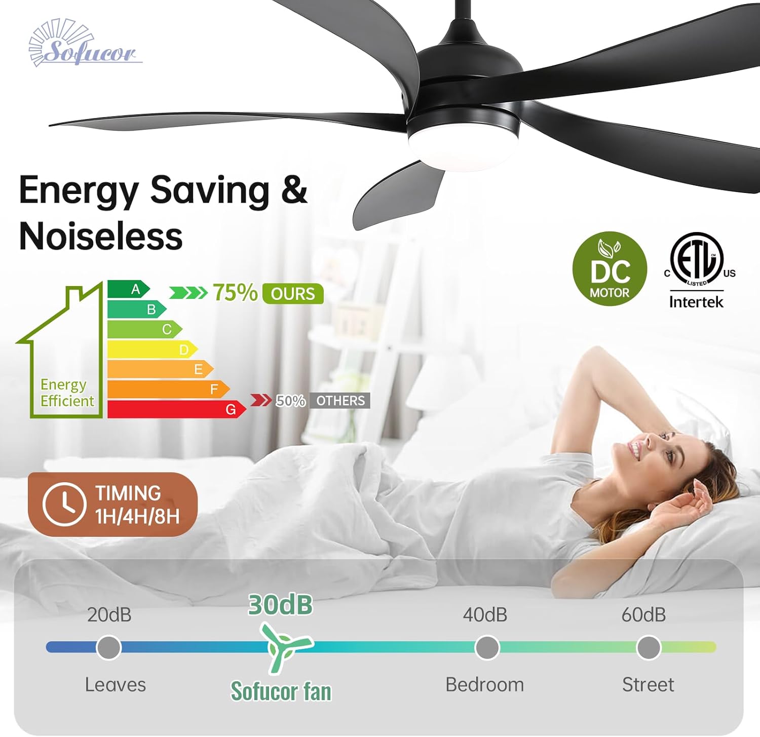 Sofucor 52 Inch Smart Ceiling Fan with Light, Modern Ceiling Fan with Dimmable Memory LED, Compatible with Alexa/Google/App, 6 Speeds 5000CFM, Timer Quiet Reversible DC Motor, 5 Plastic+ABS Blades