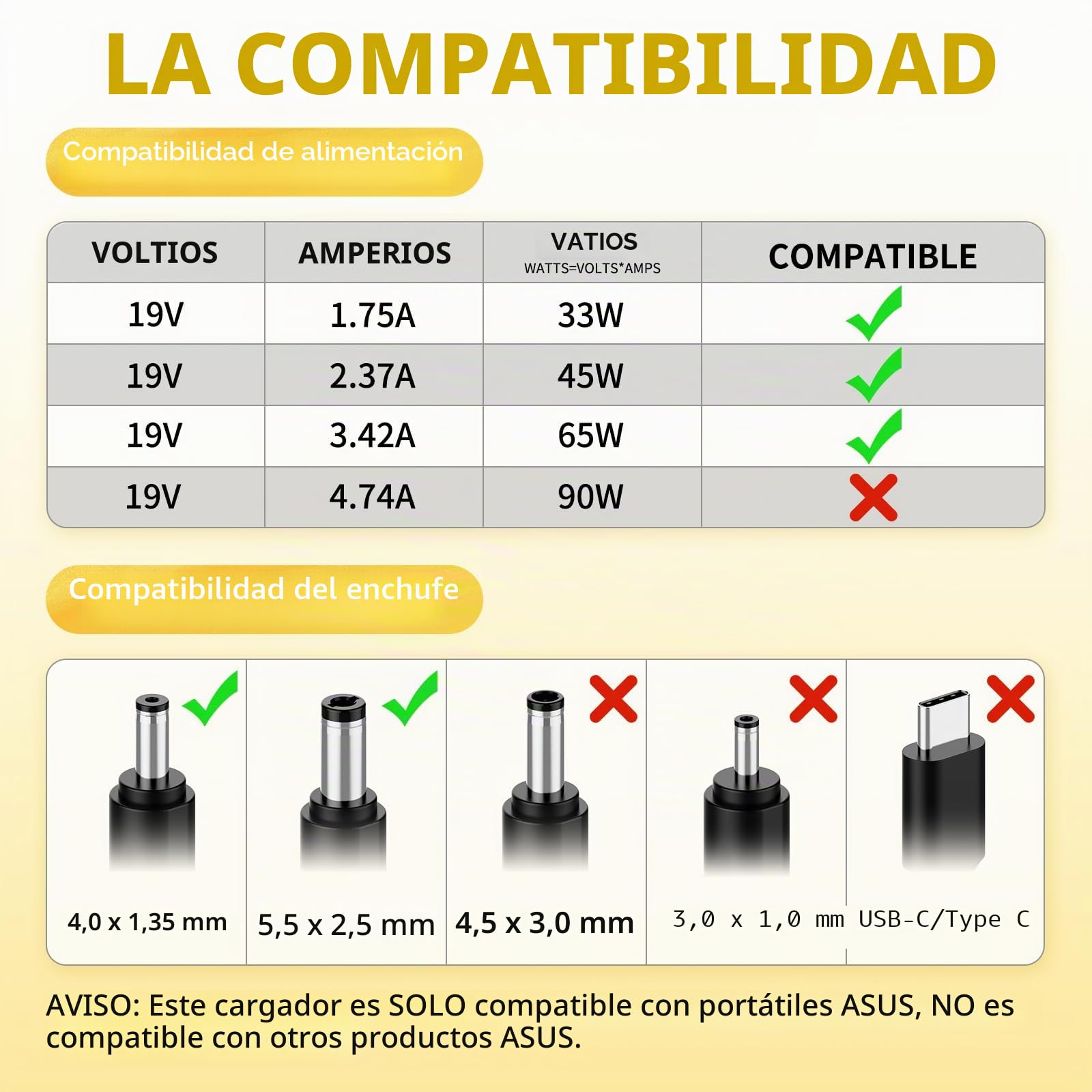 65W Cargador Portatil para ASUS VivoBook 14 15 17 S14 ZenBook 13 14 Flip X540L X556U X553M X541U UX430U UX430 UX431F UX305U F541U F540L F555L F552 AD883020 ADP-45BW W15-065N1B, Adaptador Cargador ASUS