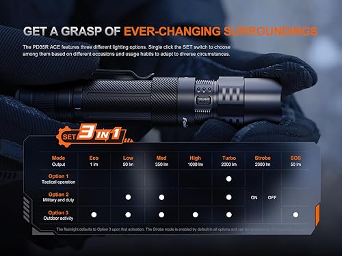 Miniatura 5 de Fenix PD35R ACE Linterna táctica recargable multimodo USB-C de 2000 lúmenes con selecciones de nivel de salida personalizables y organizador Lumentac