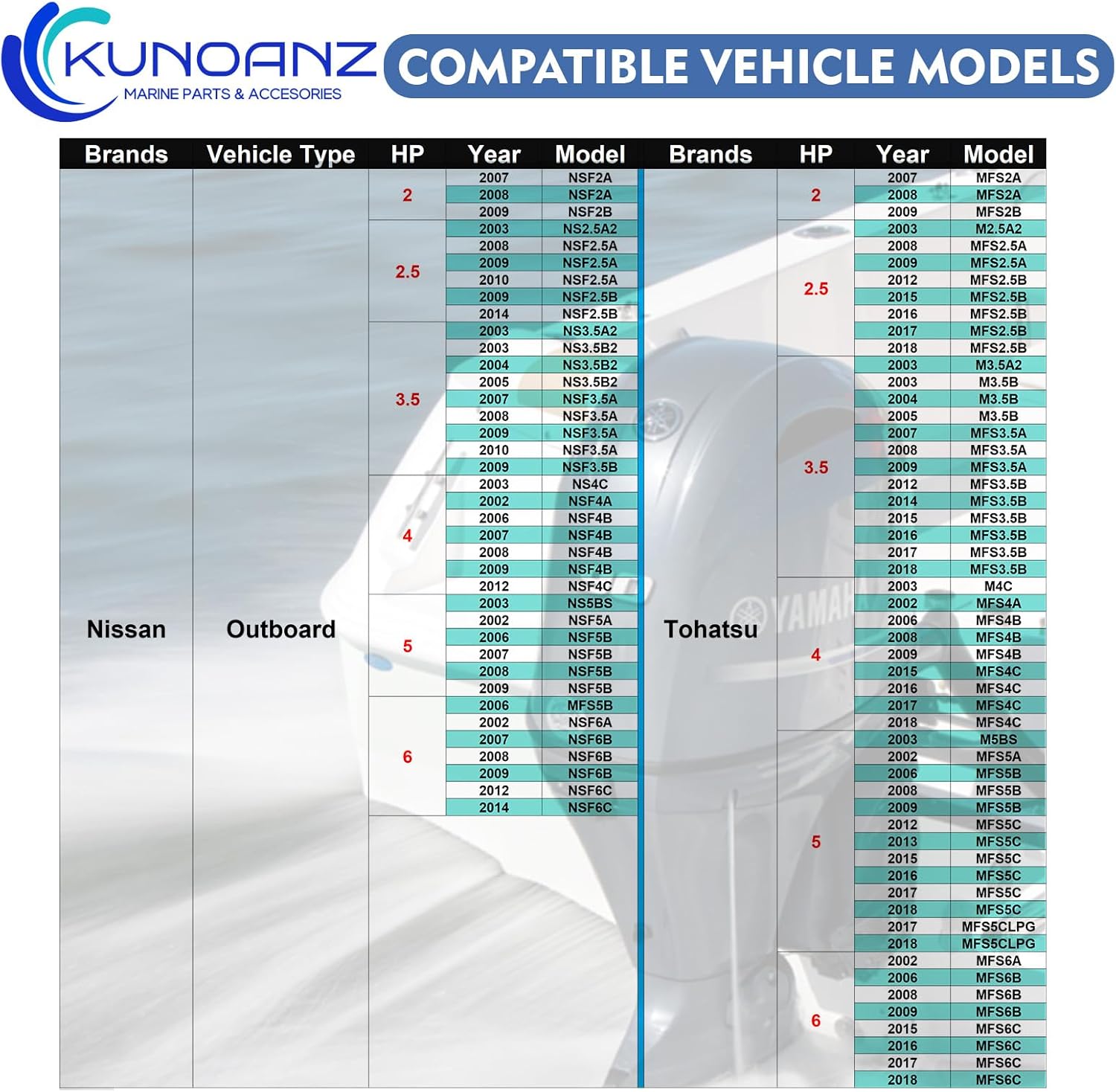 Water Pump Impeller For Mercury Mariner 2.5hp 3.3hp 4hp 5hp 6hp Outboard Motor E - Foto 5
