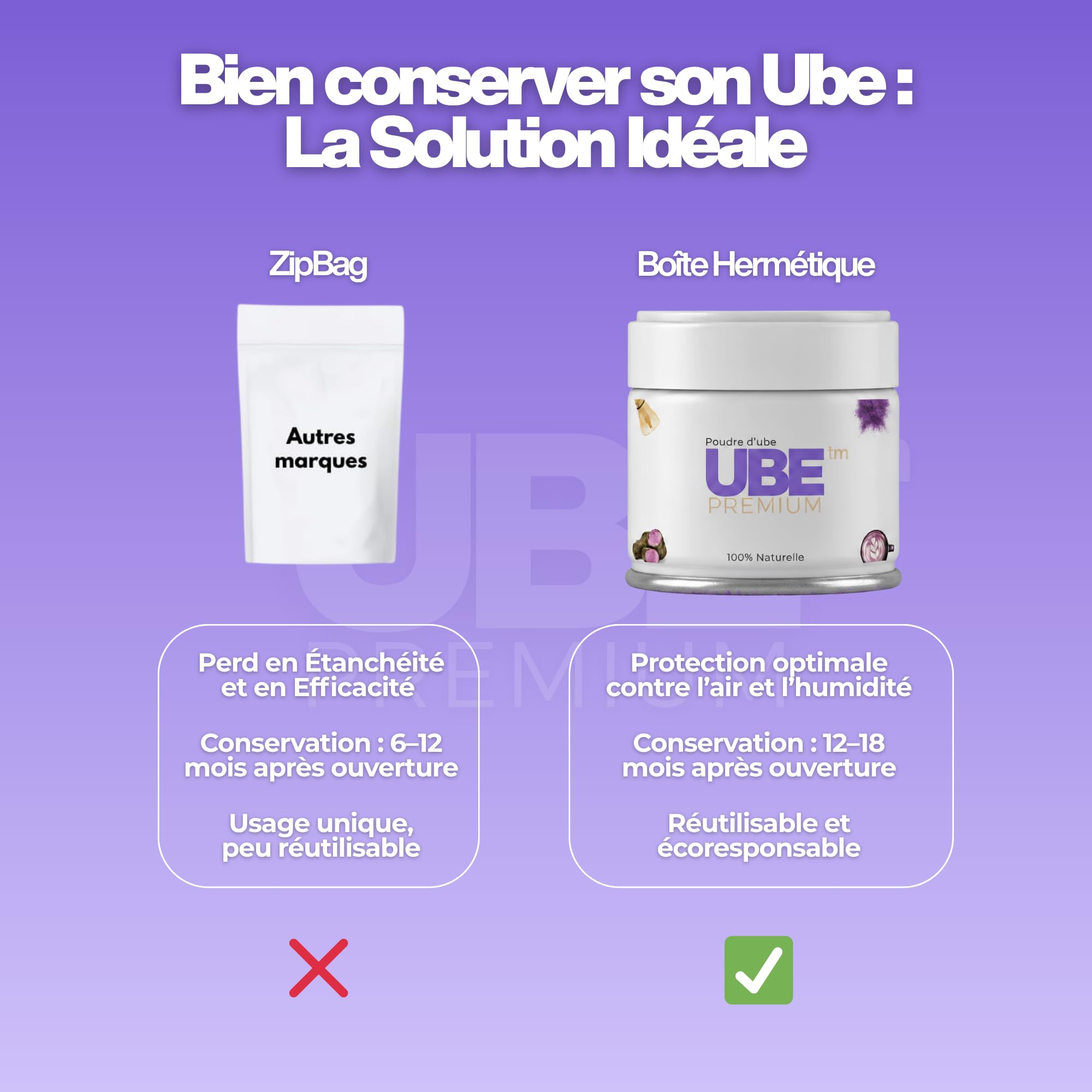 UBE PREMIUM - Ube Poudre 100% Naturelle et Authentique Qualité Premium– (200 g) Igname Violet (Dioscorea alata) – Ube Latte, Glaces, Bubble Tea & Desserts – Vegan, Sans Gluten, Colorant Naturel