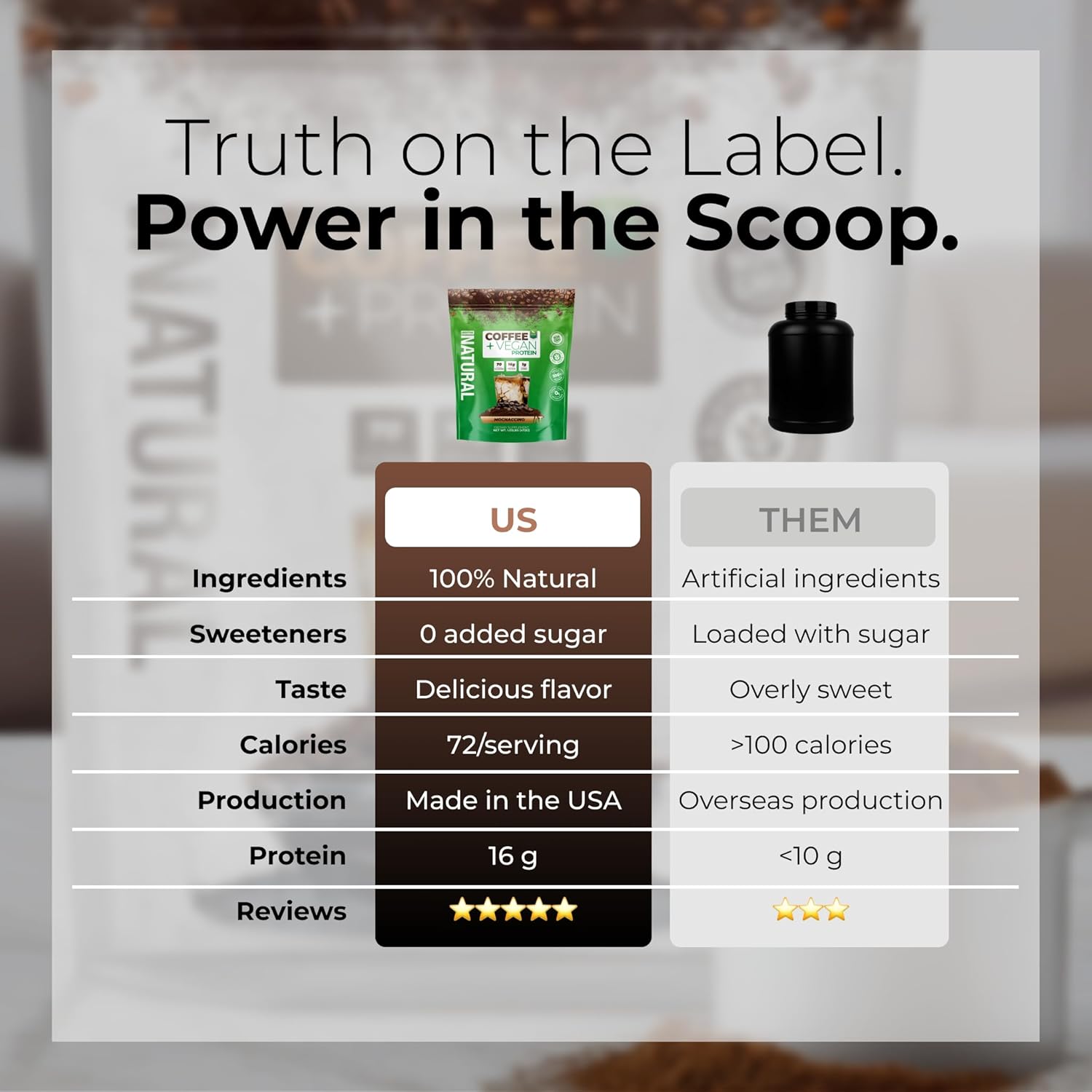 About Time Coffee + Vegan Protein (Non-GMO, All Natural, Lactose/Gluten Free, 16g of Protein Per Serving) – 1.03lb, Coffee Mochaccino - Image 4