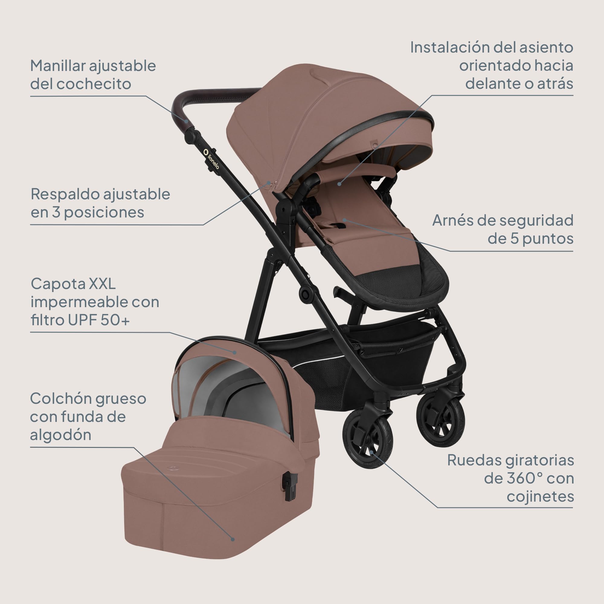 LIONELO BIANKA Cochecito de Bebé 3 en 1 (22 kg) Portabebés (9 kg) Silla de Coche (13 kg), Plegable, Sistema de Viaje Respaldo Ajustable Ruedas 360o Amortiguación, Capota XXL, Carrito de Bebe