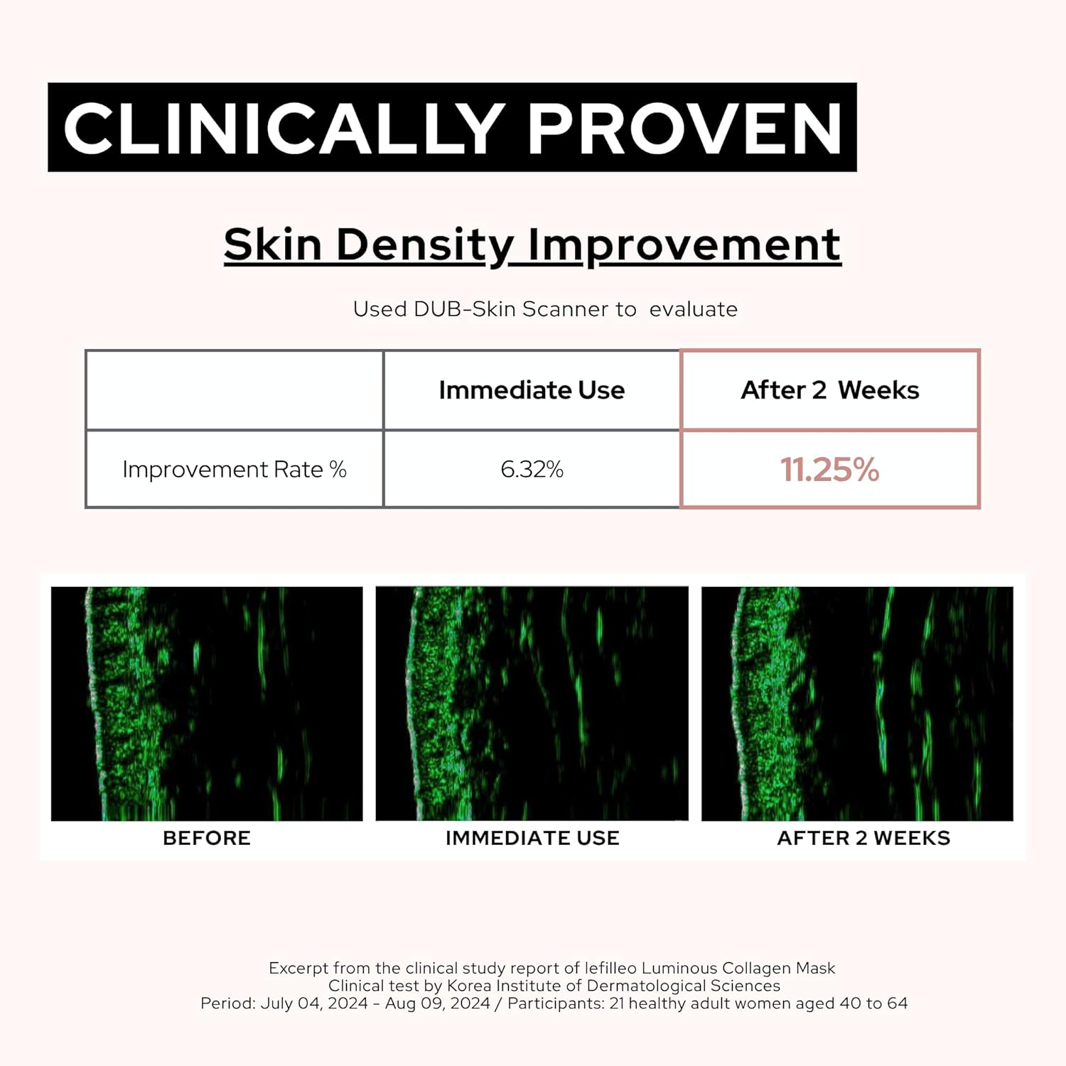 Luminous Collagen Mask | Elasticity Targeting & Radiant Care & Tone Up | Wrapping Peel Off Mask - Glass Skin | Korean Skincare | 65g / 2.29 oz.