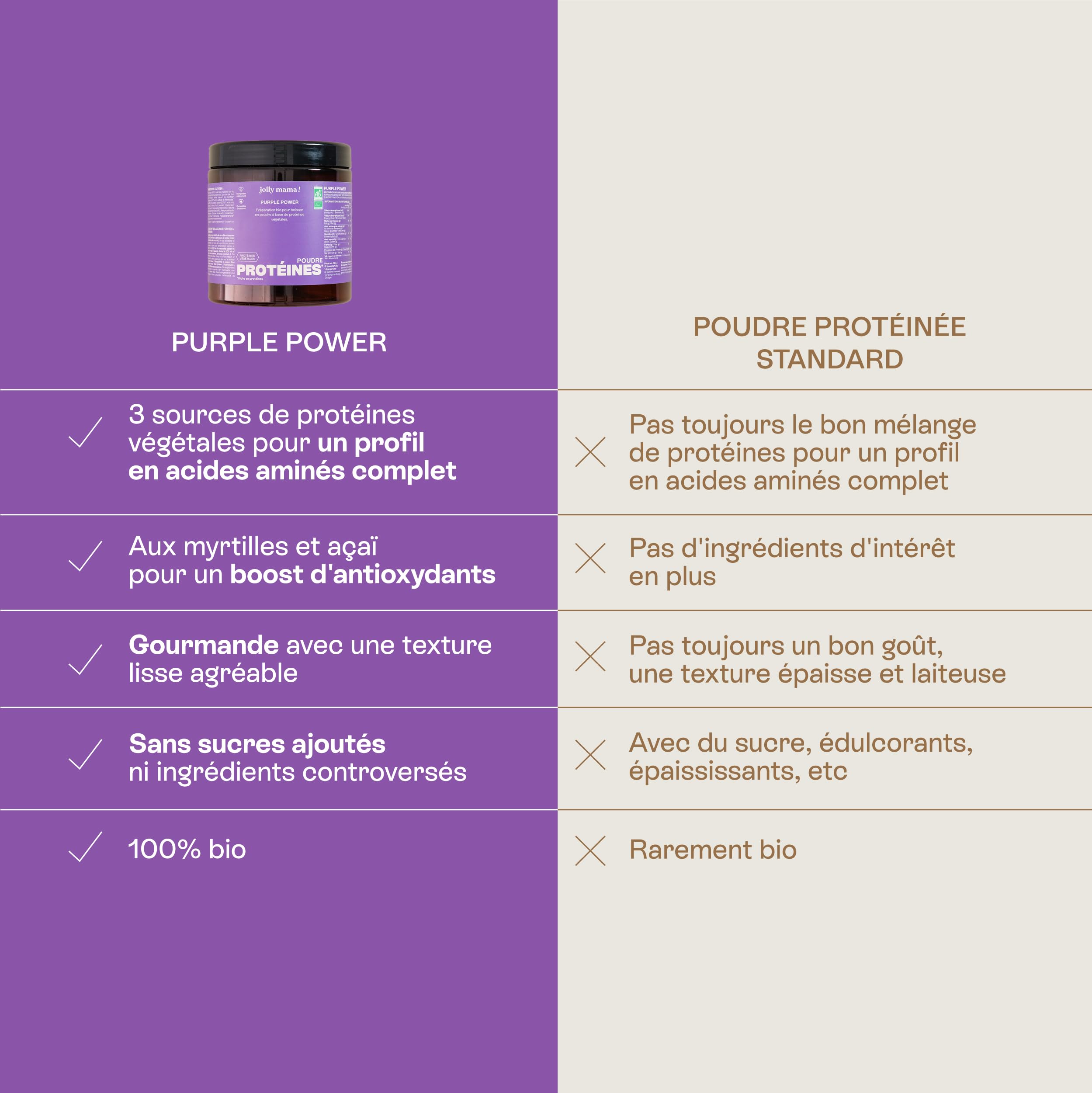 Jolly mama! Purple Power | Poudre de Protéines Végétales Bio | Açaï et Myrtille | Compatible Grossesse & Allaitement | 100% d'Origine Bio | Fabriqué en France | Pot 264g