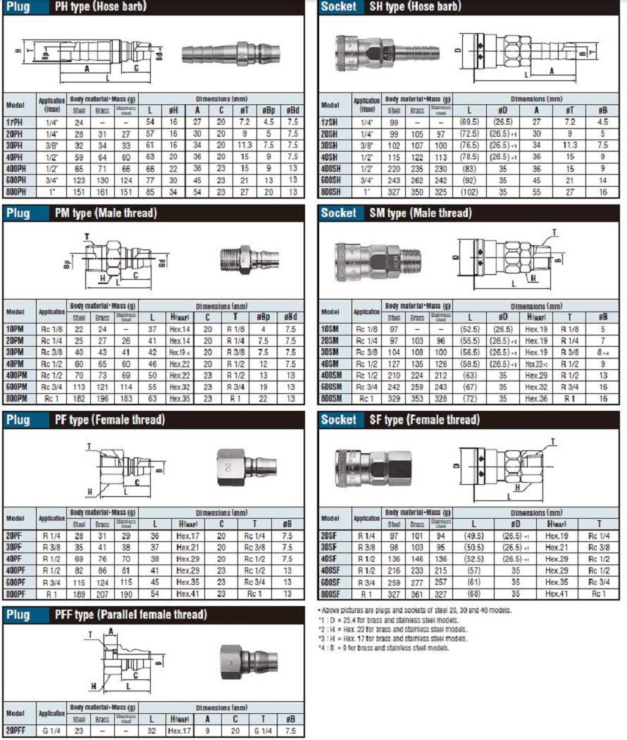 Nitto Kohki Hi Cupla 30PH Quick Connect Pneumatic Philippines Ubuy