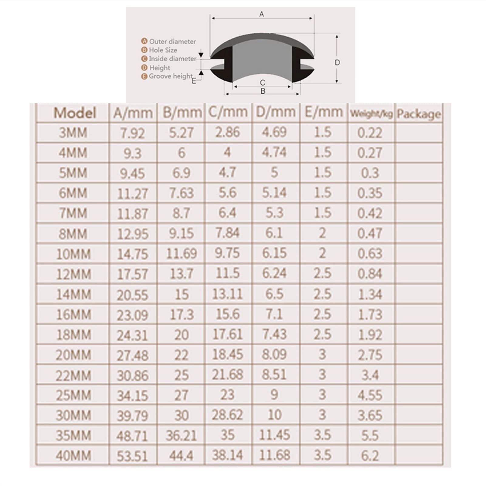 Occhiello In Gomma Per Passaggio Cavo Contachilometri Sui Perni Fusi 5 1979 7 1992 - Foto 3
