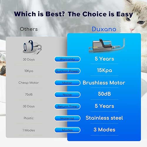Miniatura 2 de Kit de aseo para perros y aspiradora de pelo de perro, 15000 Pa potente succión, aspiradora de aseo de mascotas que elimina el 99% del pelo de las
