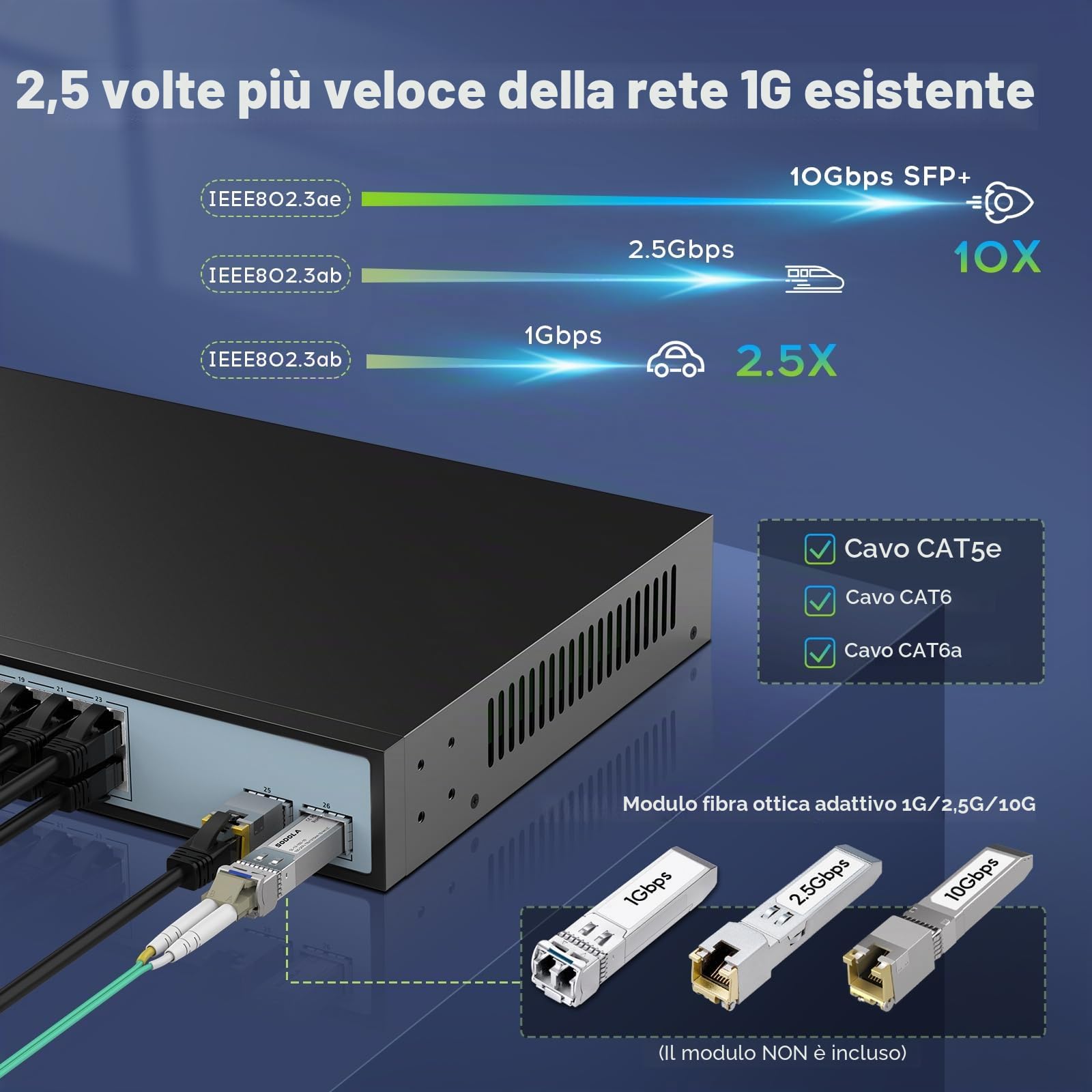 SODOLA Switch gestito da 24 porte, 2,5 Gbit, 24 porte Base-T da 2,5 G, 2 x 10 G SFP+, Link Aggregation/QoS/VLAN/IGMP,Switch di rete 2,5 G montato 1U