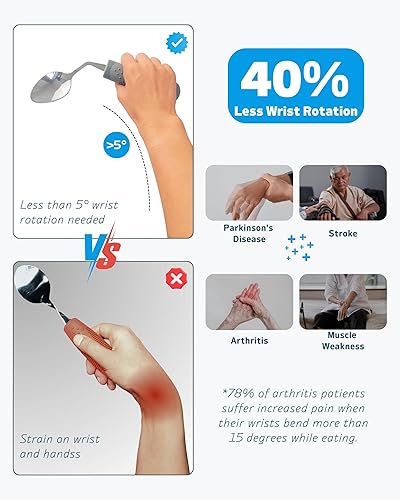 Miniatura 5 de Utensilios adaptativos (juego de 4 piezas) con peso de 5 oz  Utensilios en ángulo de 42 para pacientes de Parkinson, temblores de manos, artritis y