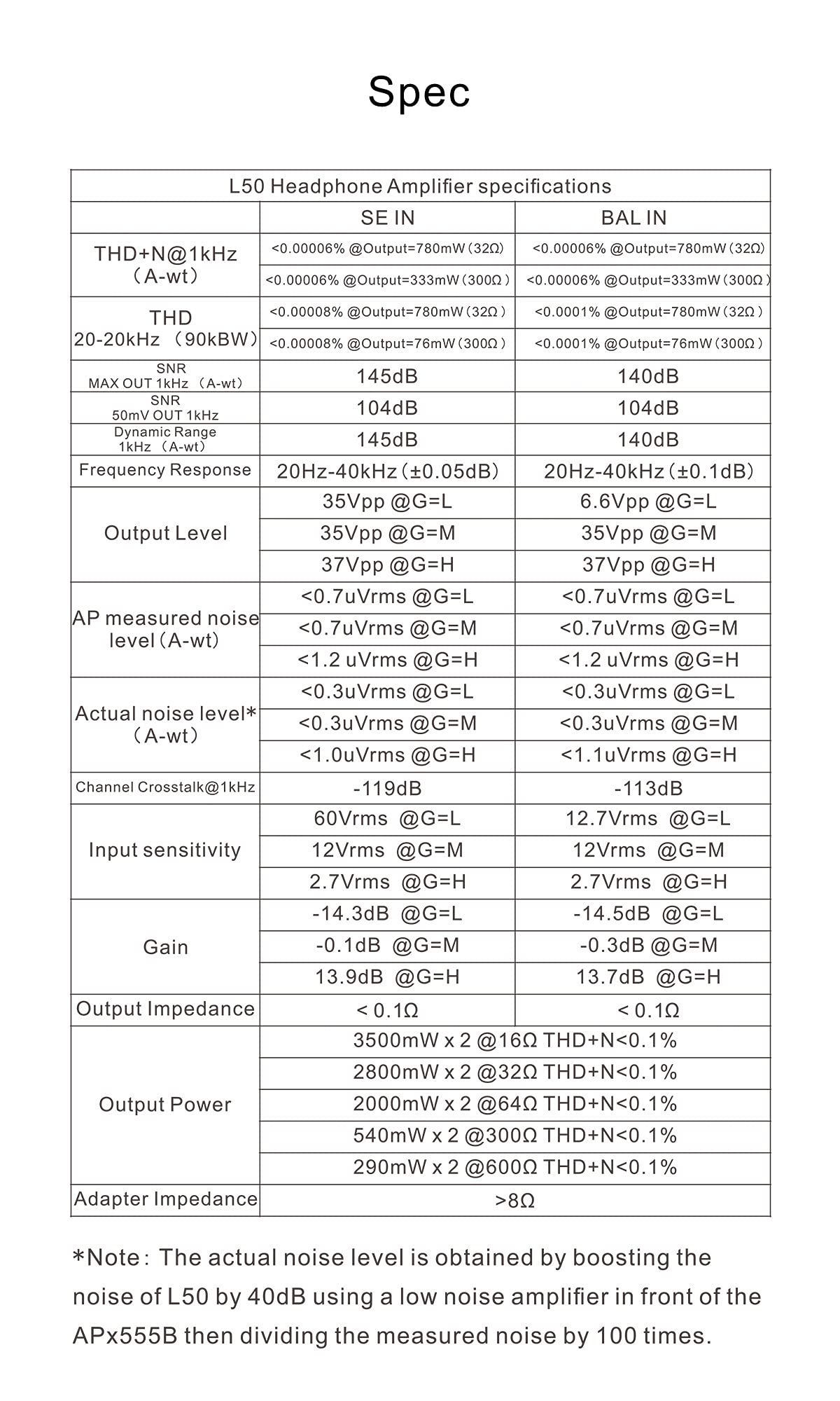 Topping L50 Verstärker NFCA Module 0,3uV Ultra Low Noise Kostengünstiger Bypass-Ausgang Kopfhörerverstärker (Schwarz)