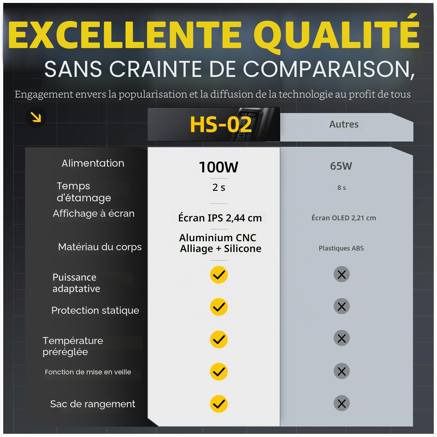 FNIRSI HS-02B Kit de fer à souder filaire portable 100 W, chauffage rapide 2S, 100 à 450 °C, 3 groupes de température préréglée, 3 pointes de soudure 210, stylo de fer à souder numérique intelligent