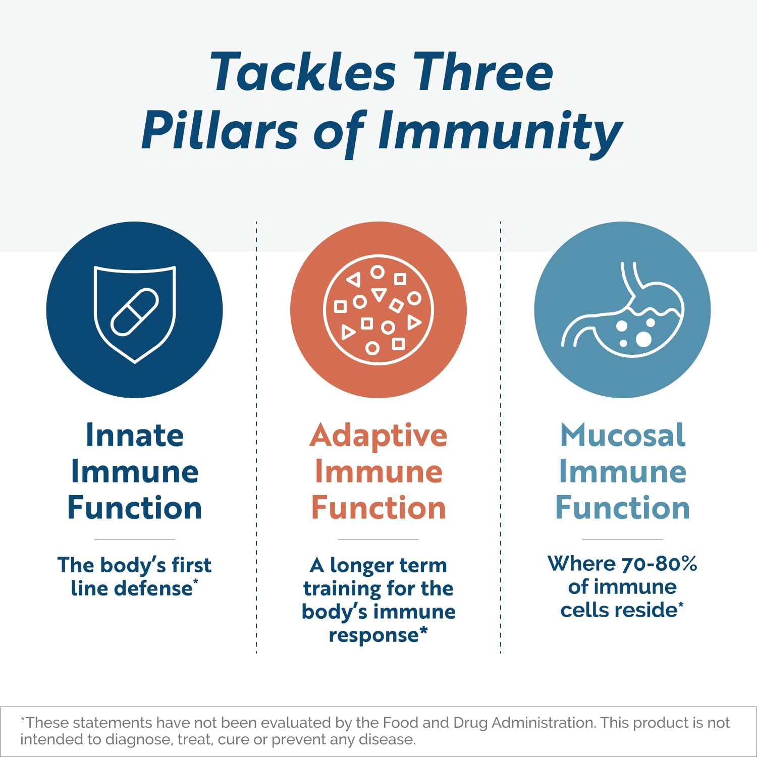 Researched Nutritionals Transfer Factor Rapid Response Immune Support Supplement - Colostrum Blend with Beta Glucan, IP-6 & Lactoferrin, Fast-Acting Innate & Adaptive Immune Modulation (120 Capsules) - Image 5